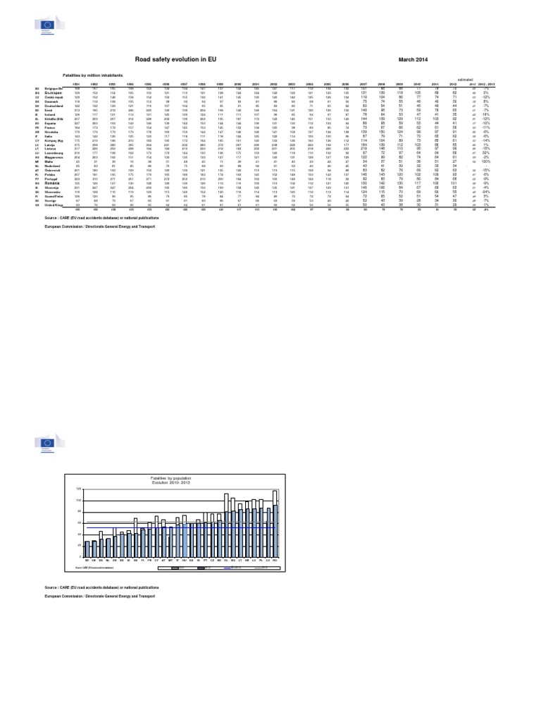 EU Road Safety Trends 1991-2013 | PDF | Business