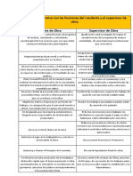 Cuadro Comparativo Residente y Supervisor de Ob.