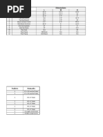 Load List of Equipment