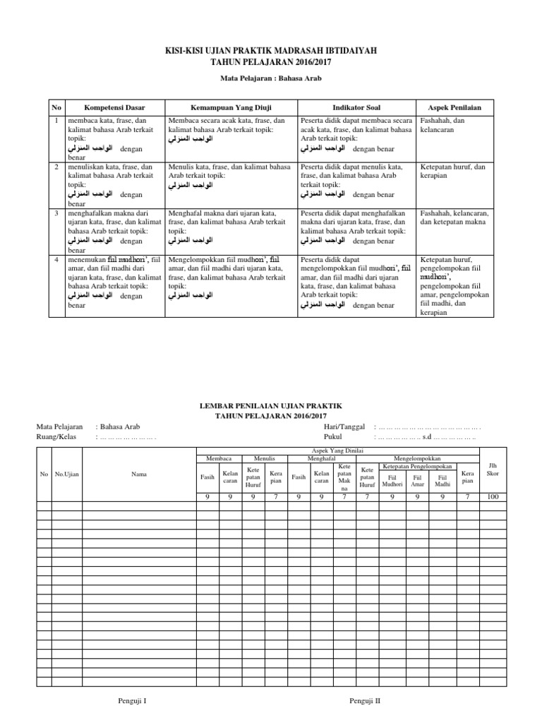 Kisi Kisi Ujian Praktek Bahasa Arab Mi