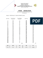 Item Analysis: Camiling School For Home Industries