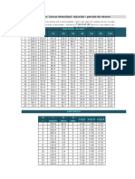 Curvas Intensidad-Precipitación - Duración TR