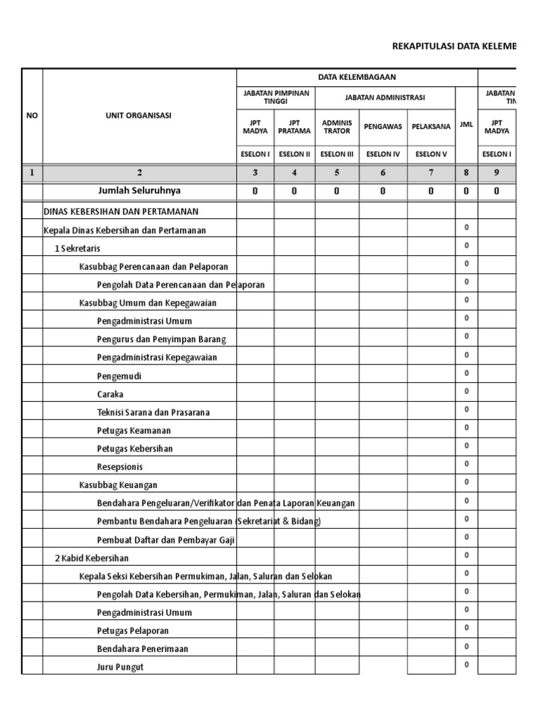 Rekapitulasi Data Kepegawaian 2015 | PDF