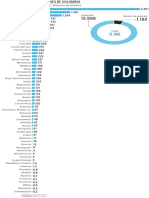 Exportaciones de Colombia