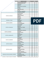 03 Catálogo de Delegaciones y Subdelegaciones Del IMSS PDF