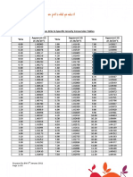 SG Tables.pdf