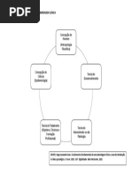Os Elementos Fundamentais de Uma Abordagem Clínica