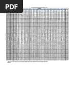 Jadual Pembiayaan Hartani-I 7.85% PDF