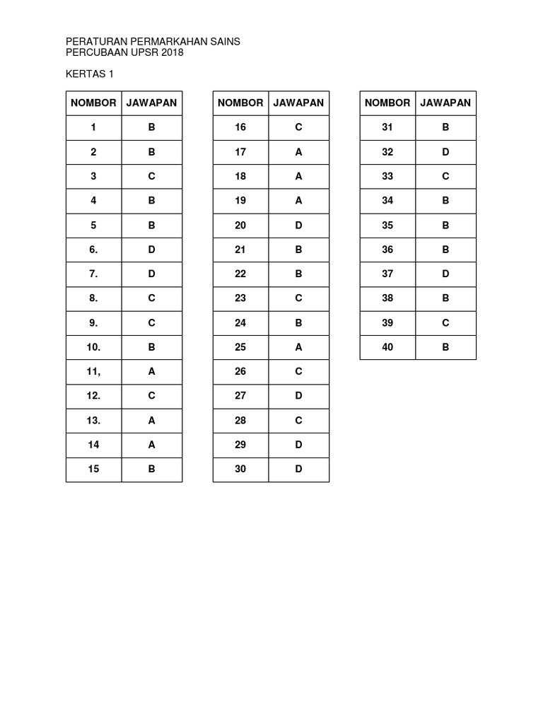 Jawapan sains 2018