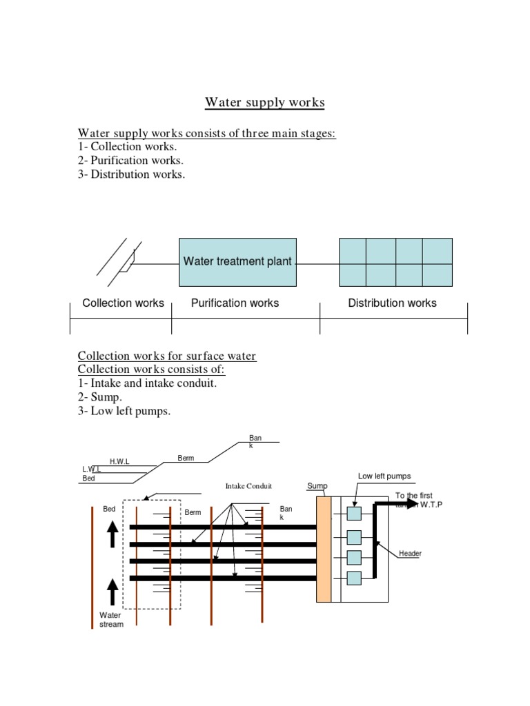 Lecture+2+Water+Supply+Works Pump Water
