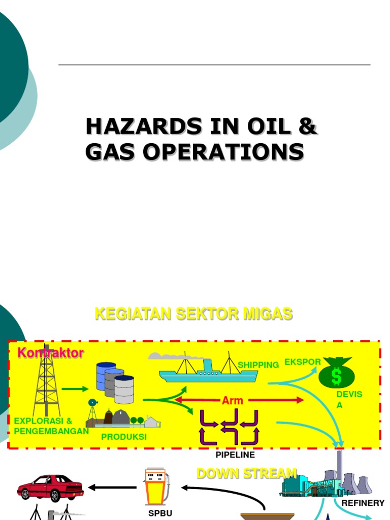 Hazards In Gas Ops Pdf Pipeline Transport Chemical Process
