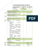 Checklist Kelengkapan Berkas Pokja PP