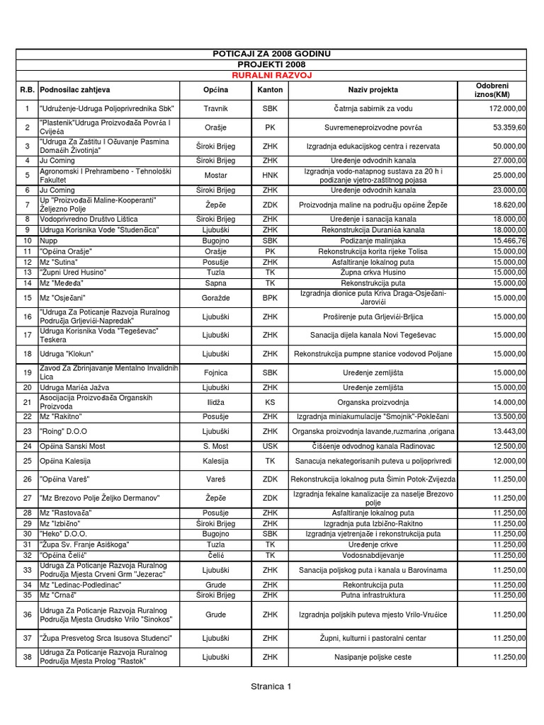 SPISAK LICA OPTUŽENIH ZA RATNE ZLOČINE U BiH 1992-1995 |  ☆Narodnooslobođenje Jugoslavije☆, image size:768x1024