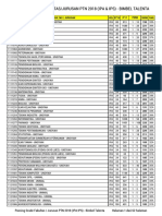 Passing Grade SBMPTN 2018 BimbelTalenta Kelompok Campuran PDF