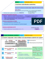 LAS ORACIONES SUBORDINADAS SUSTANTIVAS.ppt