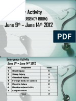 Emergency Activity June 9 - June 14 2012