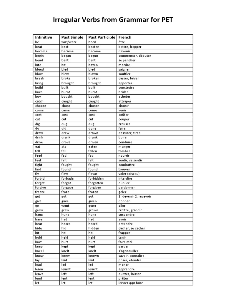 Irregular Verbs From Grammar for Pet Grammatical Conjugation Semantics