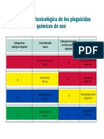 clasificacion_toxicologica