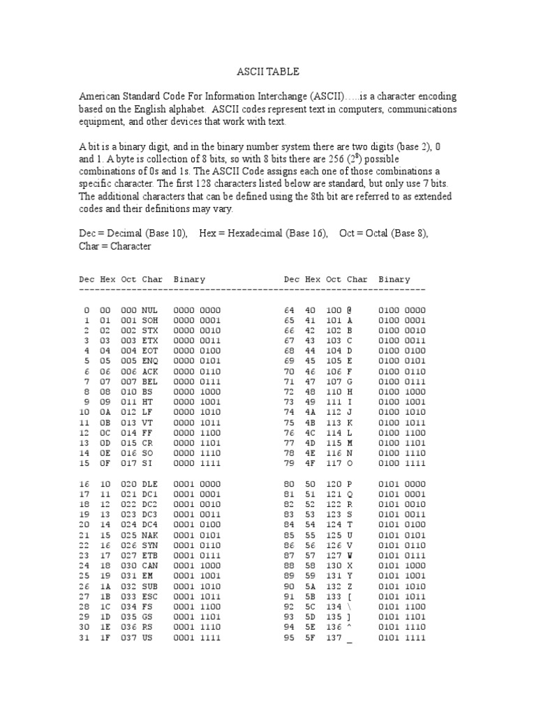 Voici Du Code Ascii : 31 2b 3f 3d 39 Ascii Table | PDF | Ascii | Bit