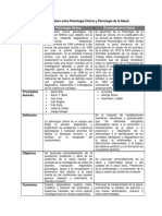 Cuadro Comparativo Entre Psicologia Clinica y Psicologia de La Salud