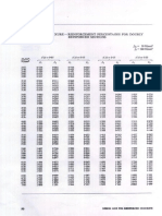 Table 54 SP16