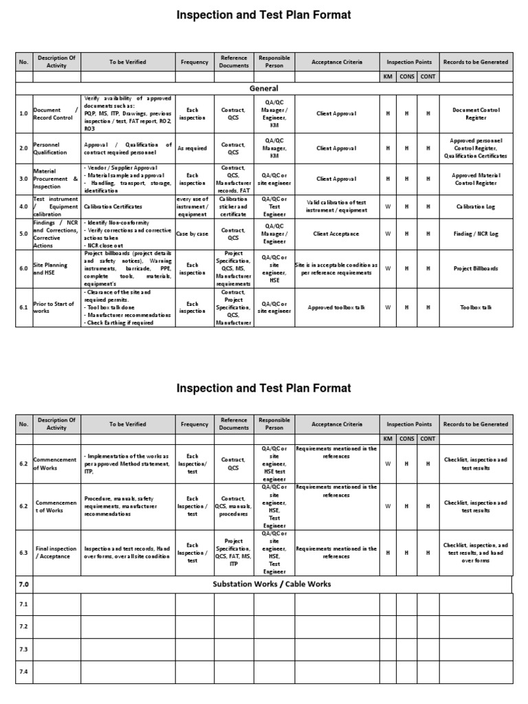 Inspection and Test Plan Format: A Comprehensive Guide for Ensuring ...