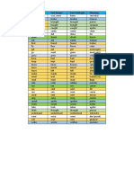 Verbs Irregulars Angles.xlsx