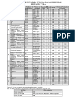 Sugestão de Fluxo - Licenciatura PDF