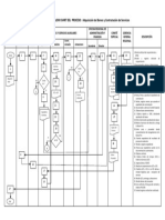 Flujograma del Proceso de Adquisicion de Bienes y Contrataciones de Servicios.pdf