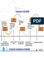 Evolución ISO 45001 Colombia