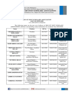 MSU-IIT DOST SCHOLARS’ ASSOCIATION officer list