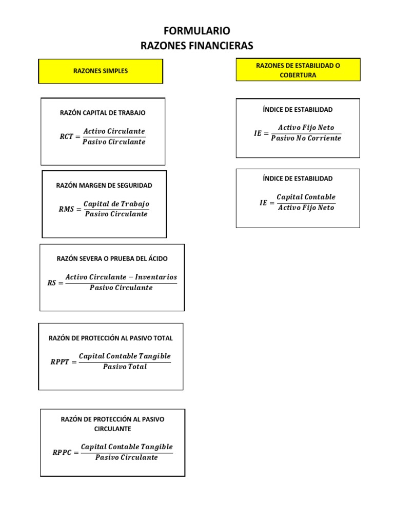 Fórmulas de Razones Financieras | PDF
