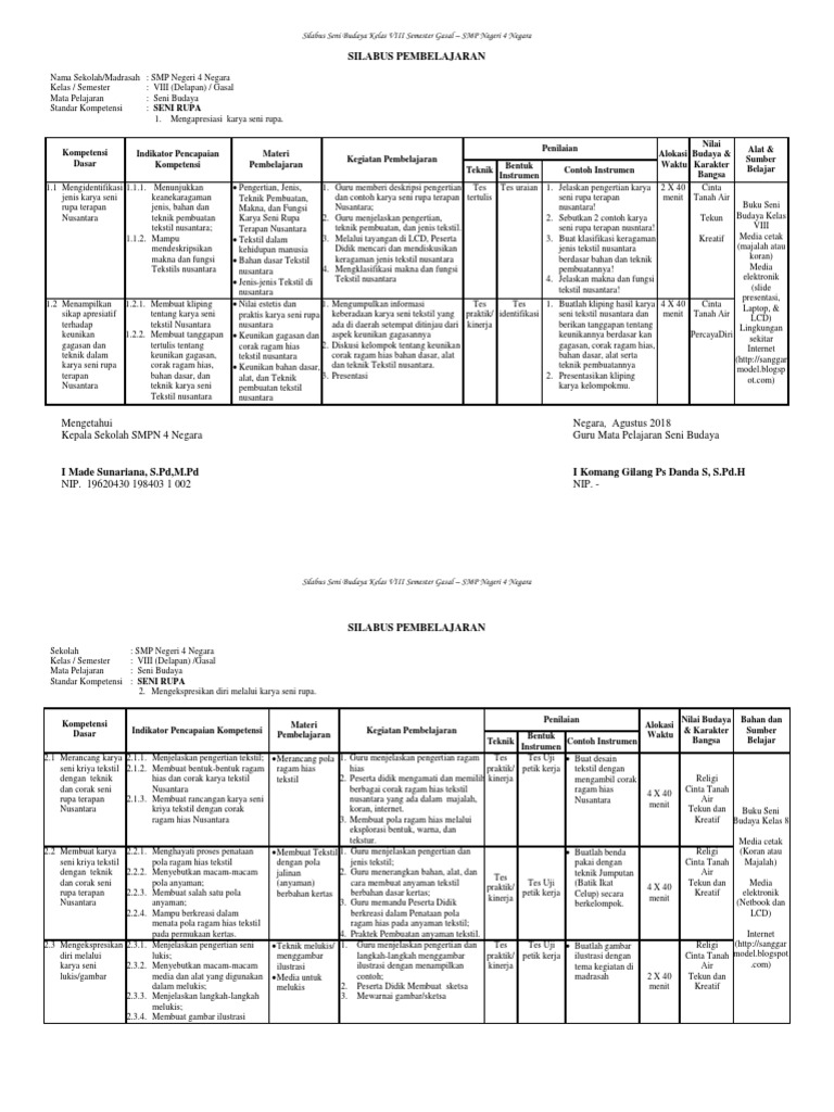 Silabus Seni Budaya Rupa Kelas 8 Gasal