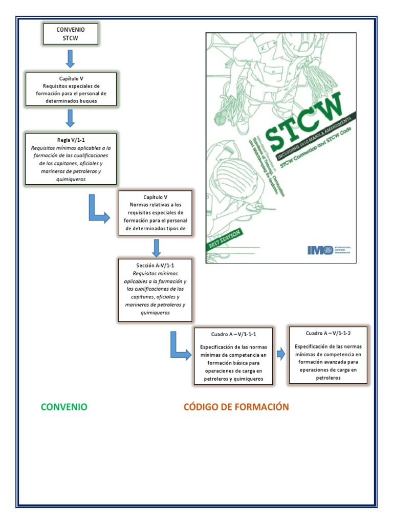Cuadro STCW 2 | PDF | Informática y tecnología de la información | Business
