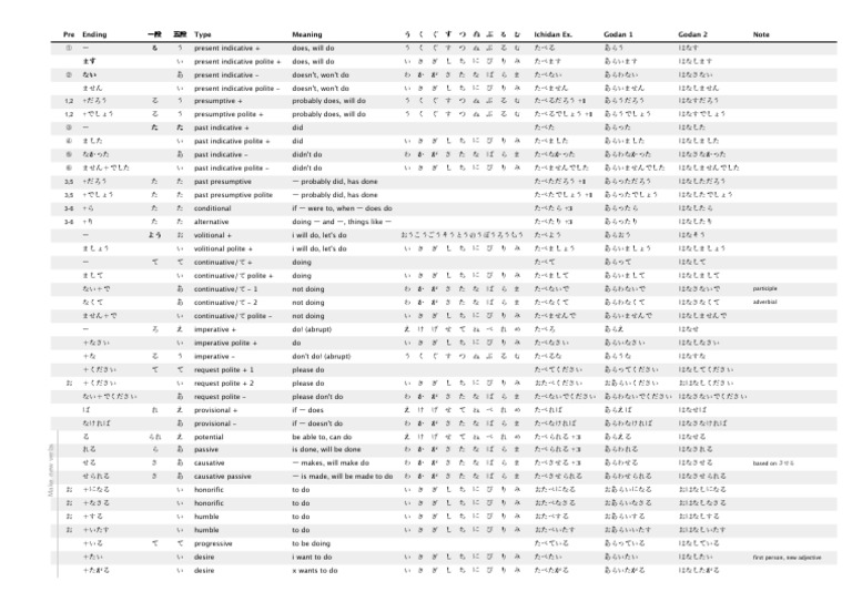 japanese-verb-conjugation-chart