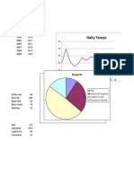 Charts and Graphs