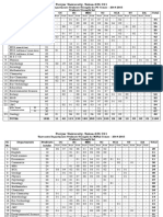 University Departments Students Strength For PG Course - 2014-2015 Students Strength List