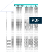 Table: Element Forces - Frames Frame Station Outputcase Casetype Steptype P V2 M3