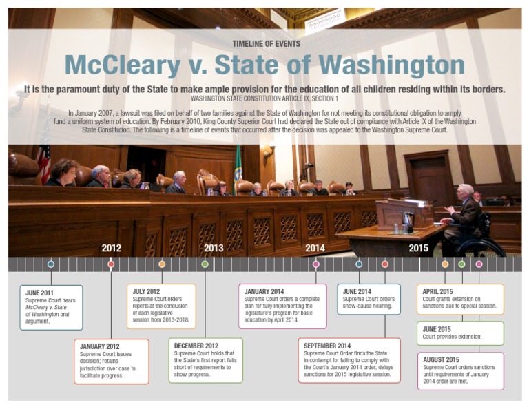 McCleary V State Timeline2015 PDF U.S. State Supreme Courts