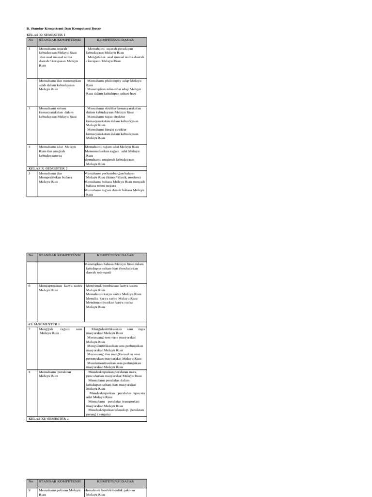 Kd Budaya Melayu Riau Kelas 4 Rismax