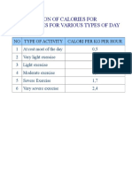 Iii. Estimation of Calories For Activities For Various Types of Day