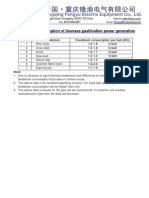 Chongqing Fengyu Electric Equipment Co., LTD.: Feedstock Consumption of Biomass Gasification Power Generation