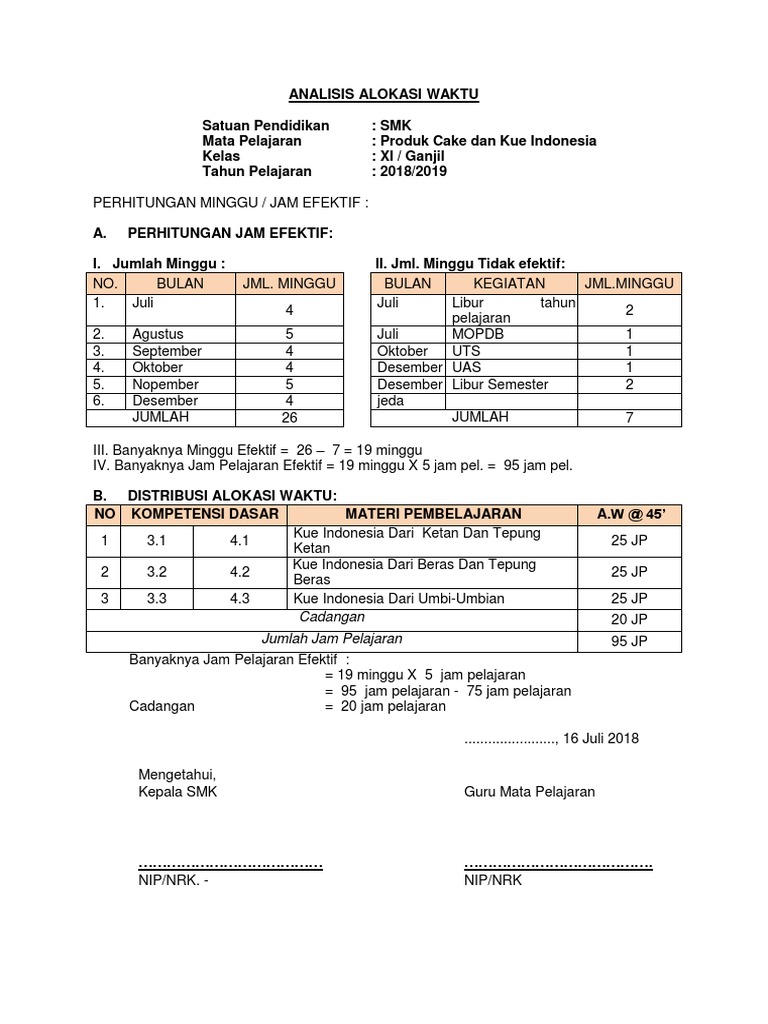 Format analisis alokasi waktu