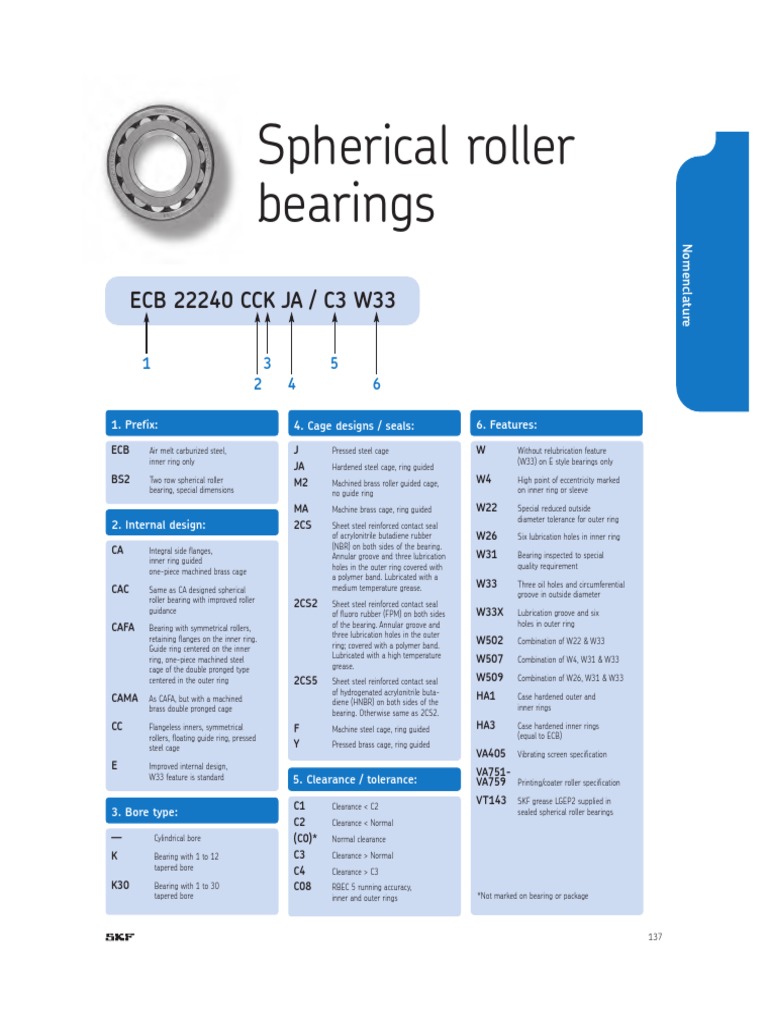 Spherical Roller Bearings PDF Bearing (Mechanical) Engineering Tolerance