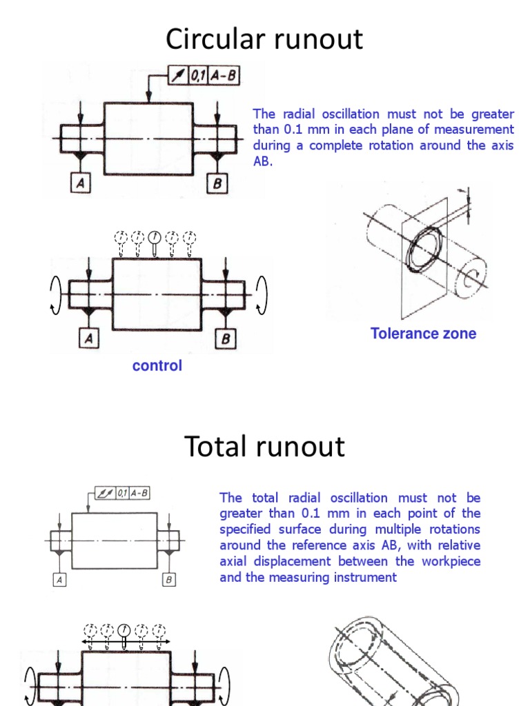 Runout | PDF