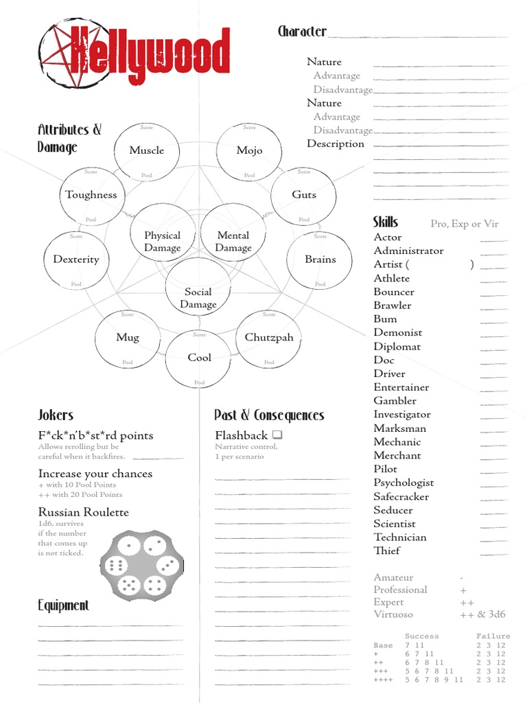 RPG Character Attributes & Skills | PDF | Leisure