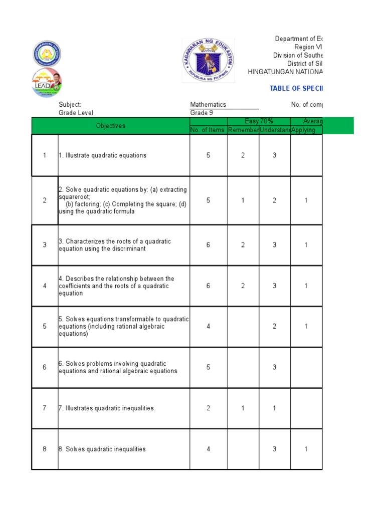 Test Item Analysis New | PDF