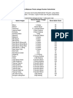 Daftar Makanan Penukar