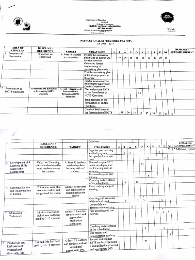 Individual Development Plan For Teacher Pdf