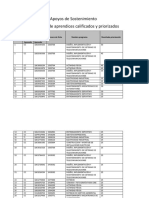 Aprendices Calificados y Priorizados